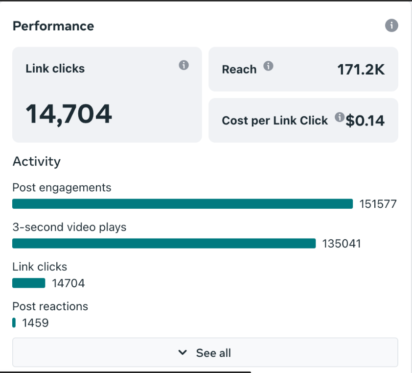 High-Performance Campaign