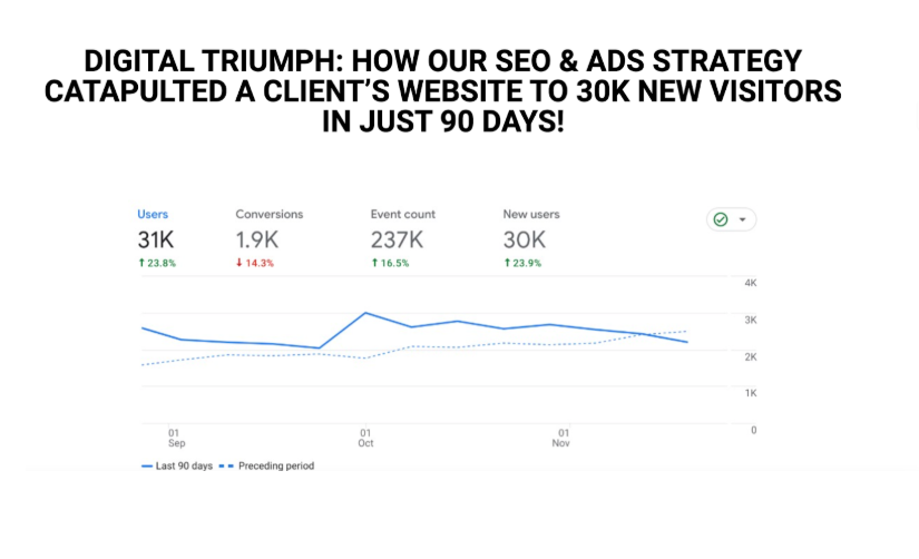 90-Day Growth Sprint