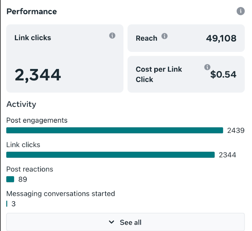Cost-Effective Leads
